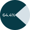Percentage icon